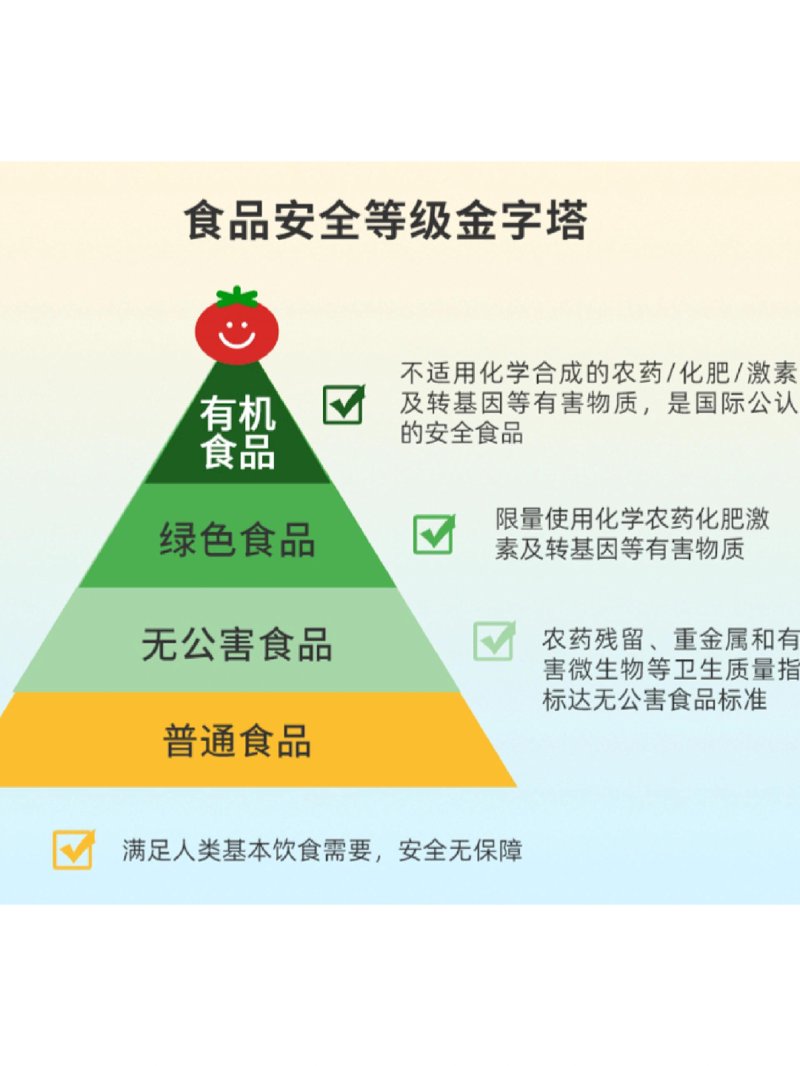 健康服务与管理:未来在哪里?